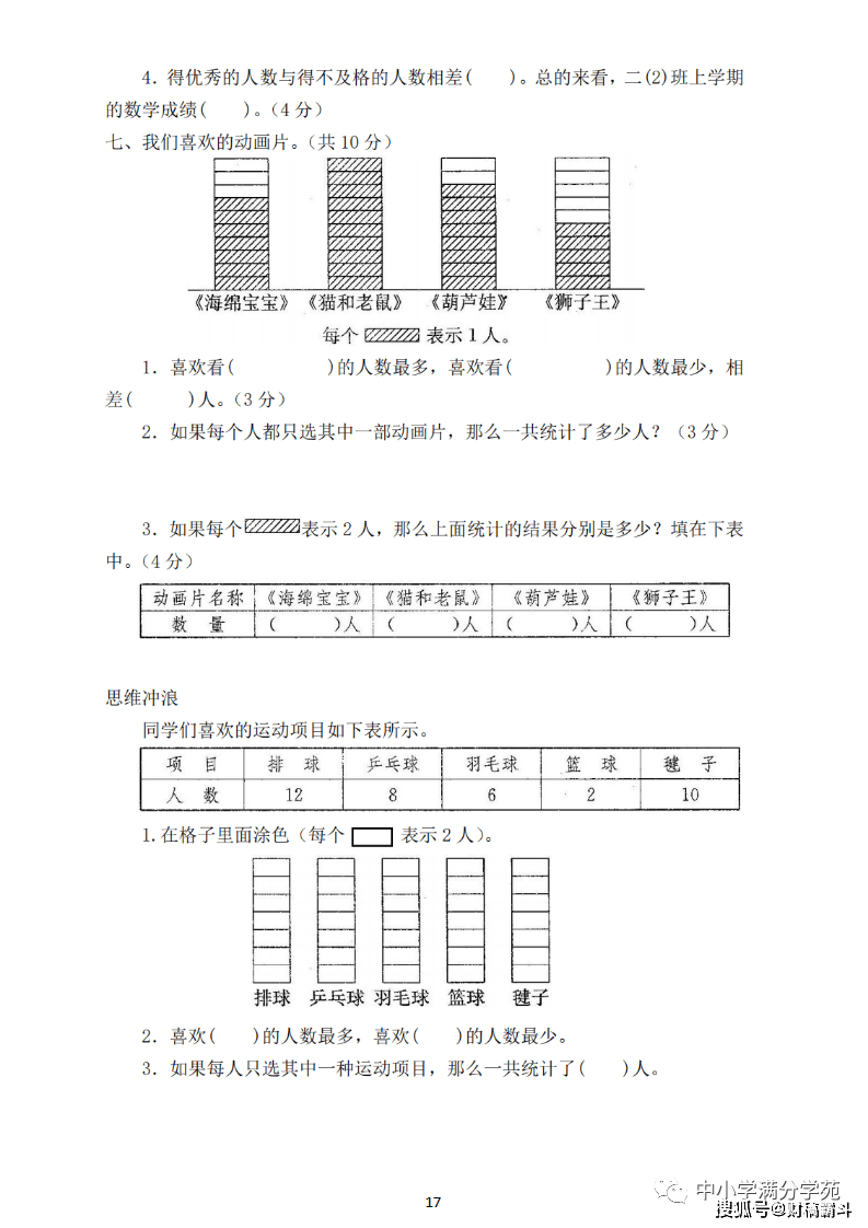 二年级数学下册：第一单位检测卷5套+谜底，典范、全面，可下载！