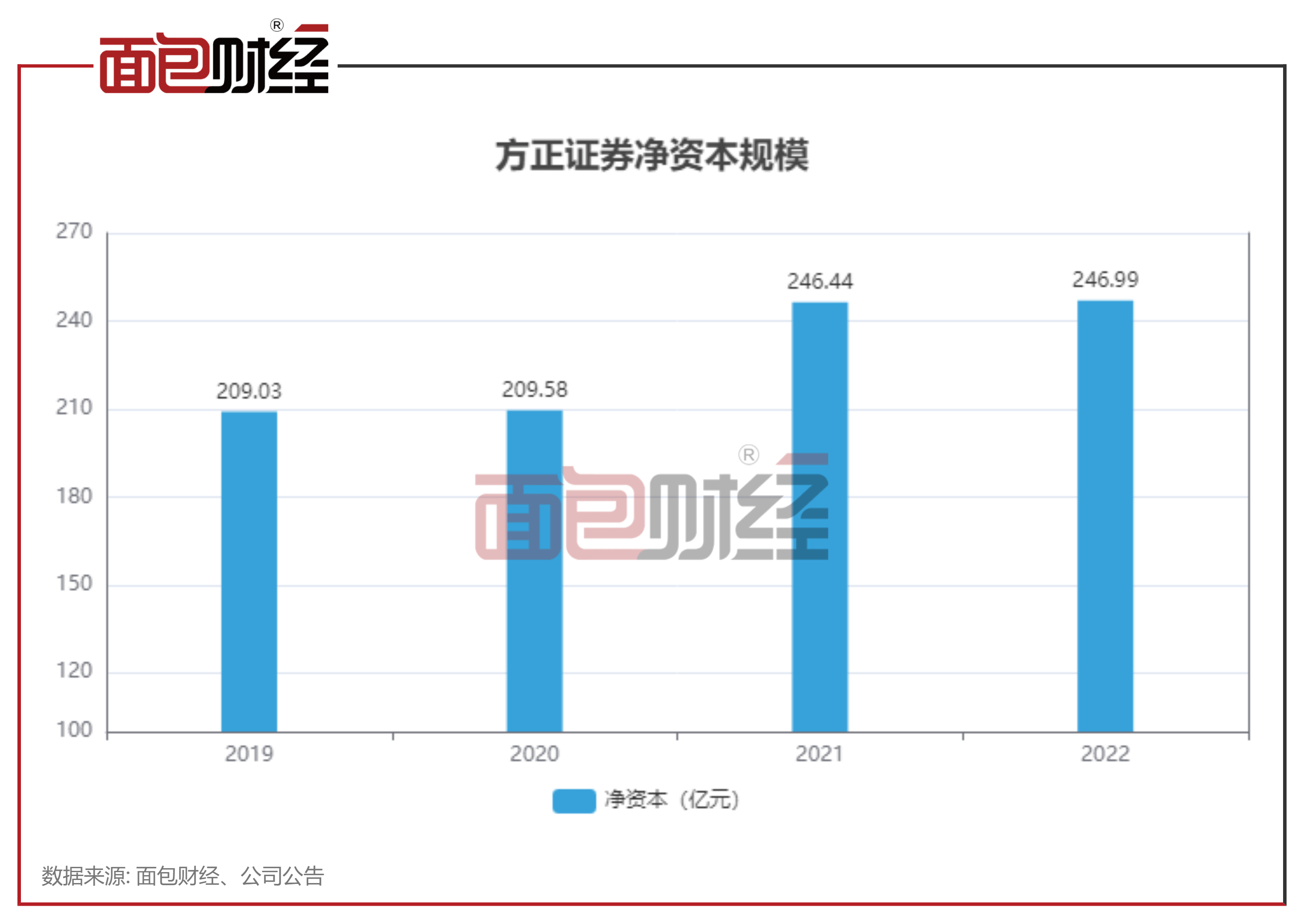 方正证券怎么开通业务权限(方正证券怎么开通业务权限功能)