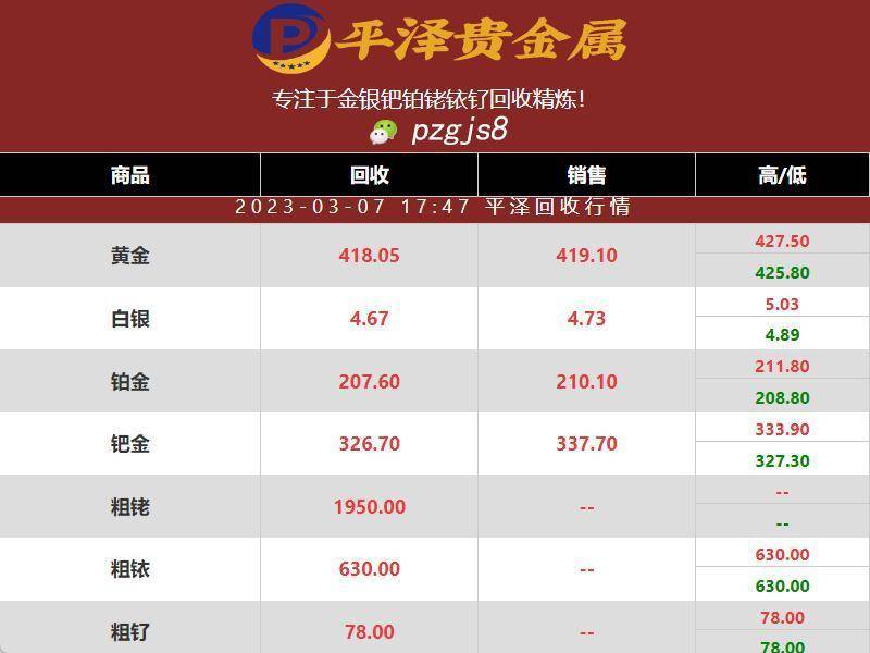 2023年03月07日铱价格持续不变 630元一克的铱价格你觉得高不高？