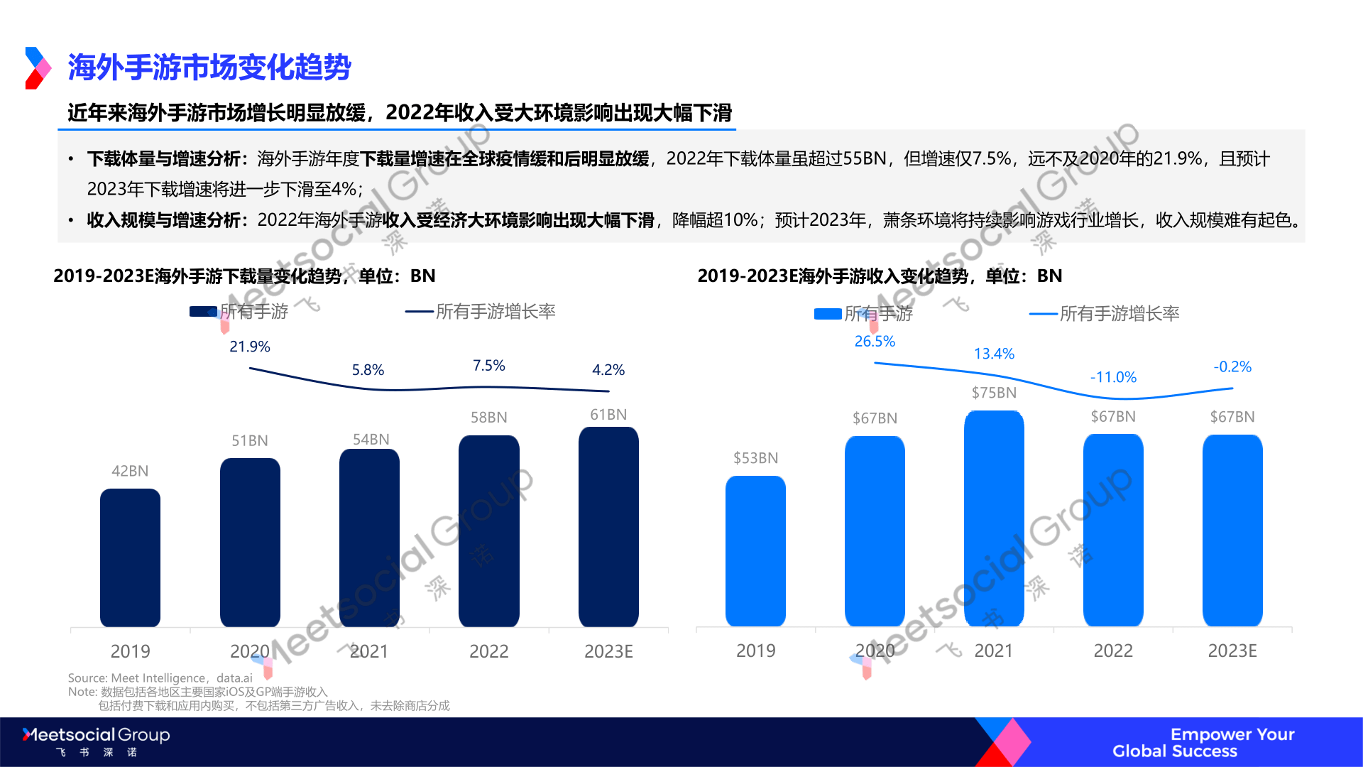 2022年游戏出海年度趋向陈述(附下载)