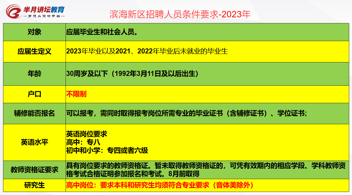 滨海新区公开招聘教师_2021教师招聘滨海新区_2023滨海新区教师招聘