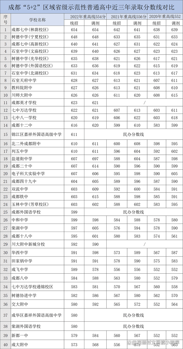 燃爆了（林东一中历年中考录取分数线）2021年林东一中怎么录取学生 第5张