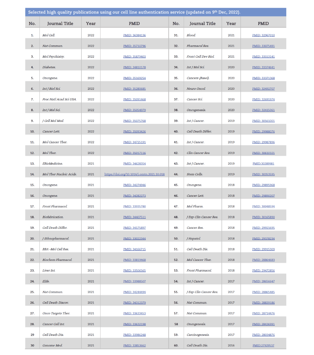 84 mouse cell lines with STR profiles in Expasy Database_数据库_细胞_进行了