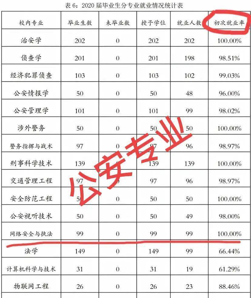 没想到（江苏警官学院）江苏警官学院体检要求标准 第6张