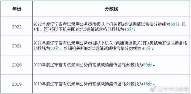 满满干货（浙江高考成绩查询时间2023）浙江高考成绩出来 第2张