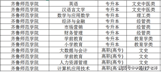 干货分享（山东省高考报名网站）山东省高考报名网站入口网址 第2张