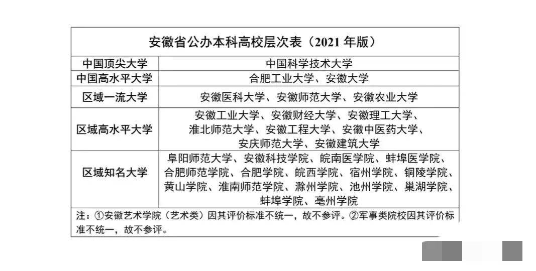 硬核推荐（大学专业排名2023最新排名）2022年大学专业排行榜 第4张