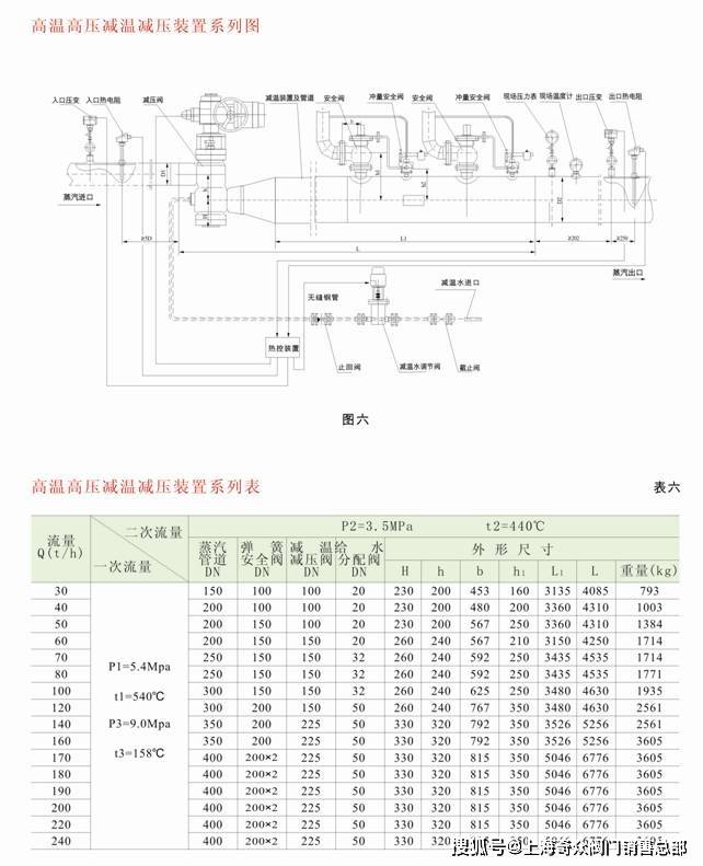 WY系列减温减压装置