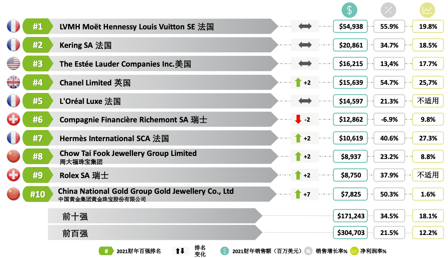 关于世界最顶级奢侈品?2023全新渠道和注意事项的信息-第1张图片-潮百科