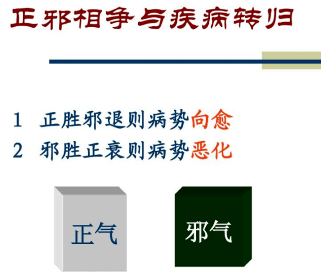 中医师承丨疾病是怎样产生的?_发病_正气_邪气