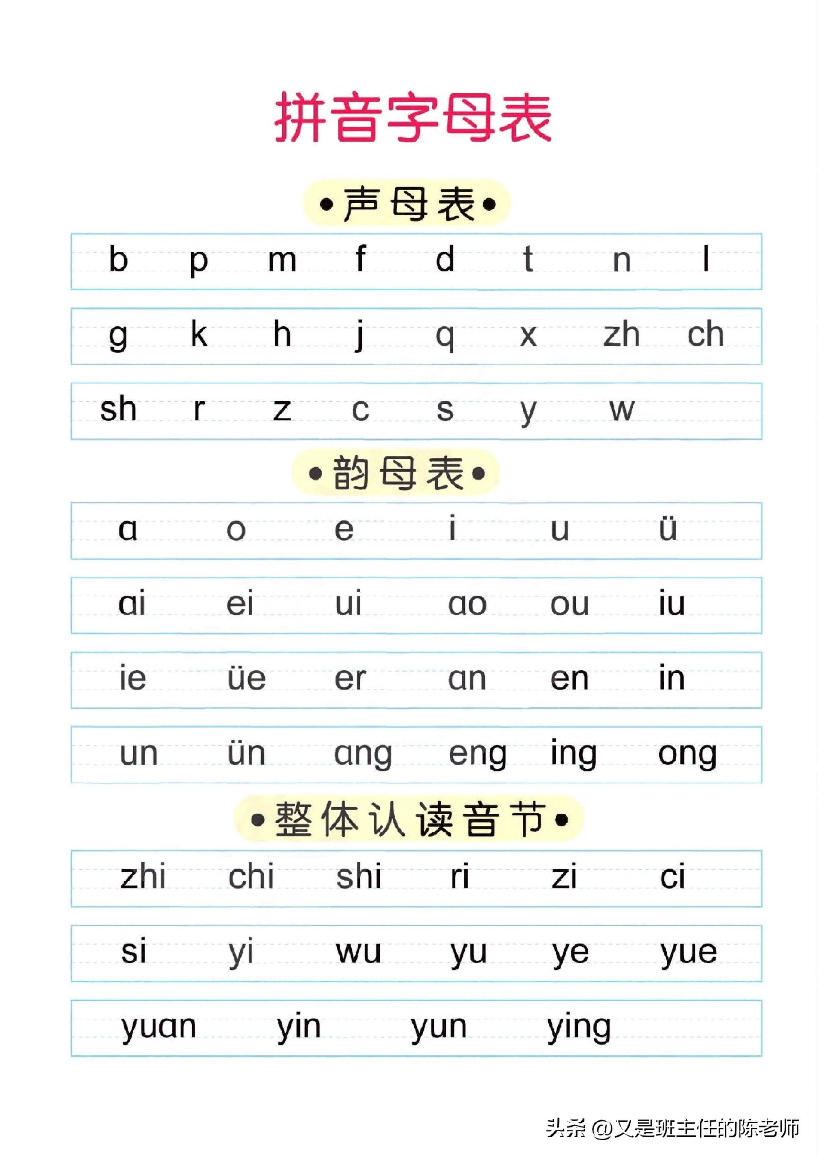 超全的拼音学习资料 拼音音序音频