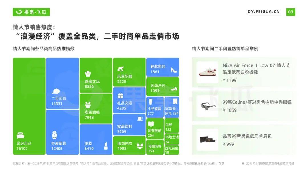 2023年2月短视频及曲播电商营销陈述（附下载）