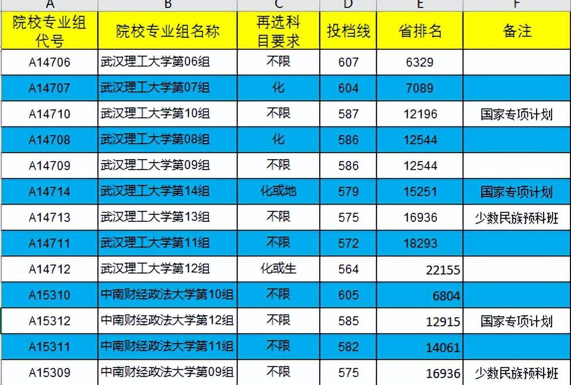 考大学要多少分_考大学是分数够就可以上吗_考大学分什么等级