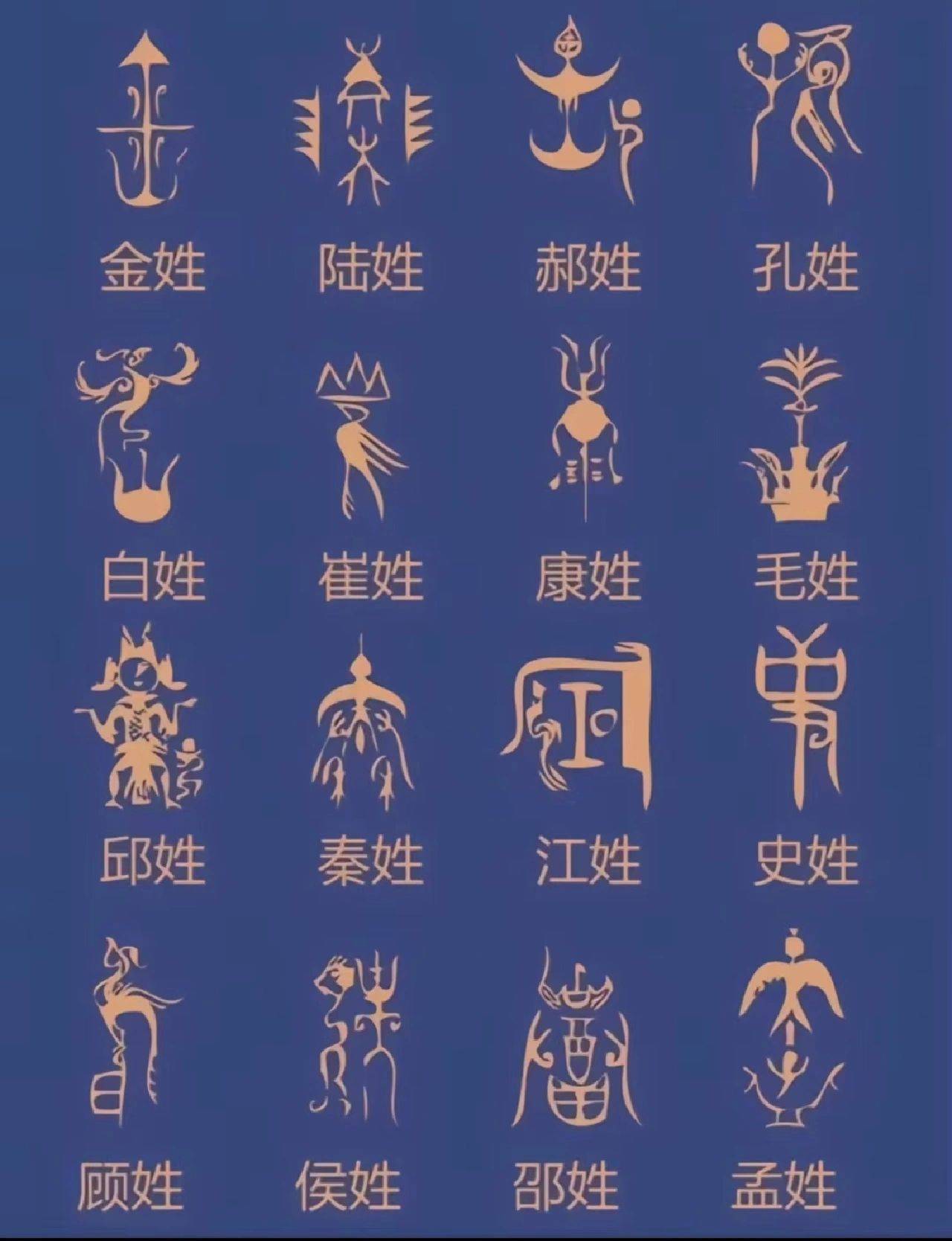 有趣的百家姓图腾,看看你姓氏的图腾是怎么样的?_形象_中国