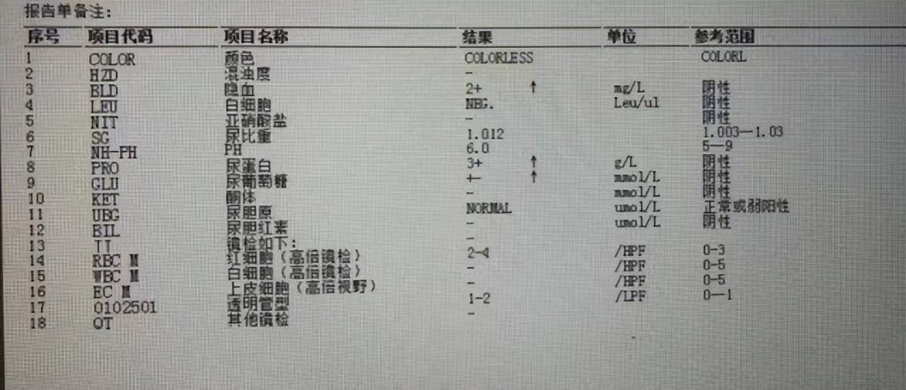 肾功能受损有哪些征兆?