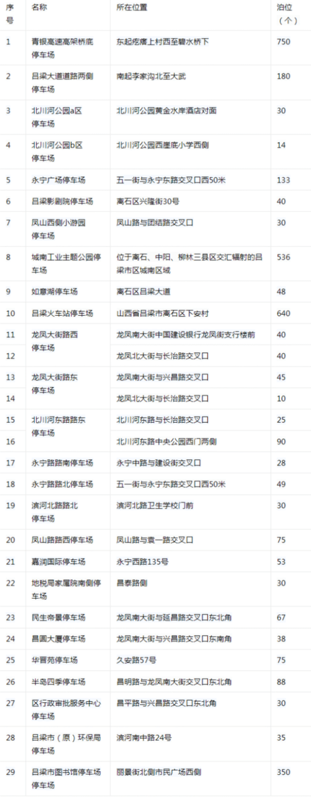 来源：吕梁交通广播返回搜狐，查看更多 责任编辑： 平台声明：该文观点仅代表作者本人