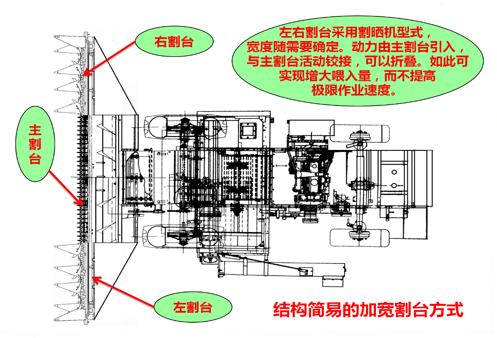 联合收割机结构简图图片