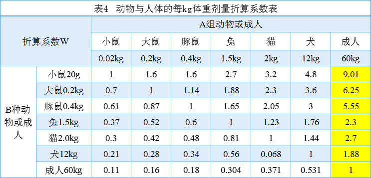 小鼠周龄体重对照表图片