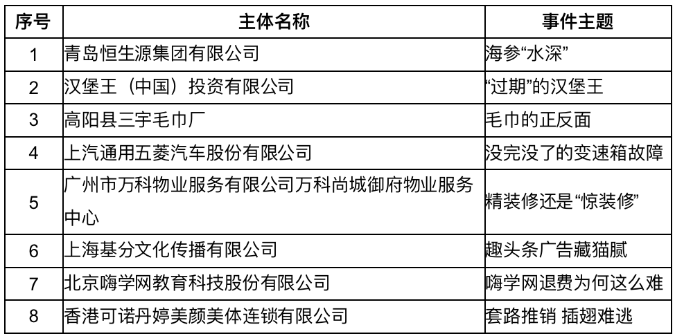 奔走相告（天眼查历史限制高消费怎么删除如何去掉爱企查变更记录） 第2张