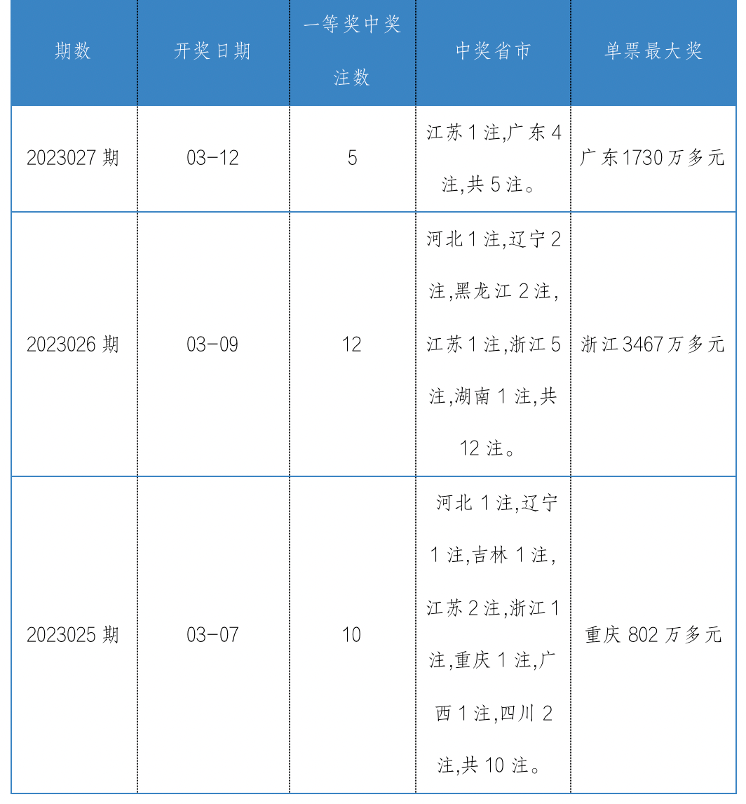 双色球全国销量高清图图片