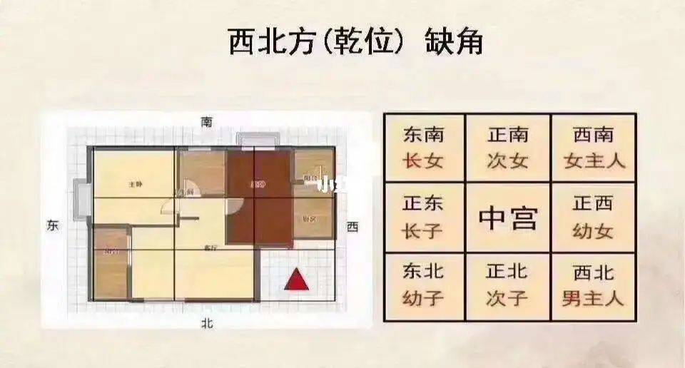 乾位在八卦中是西北方向,代表男主人.