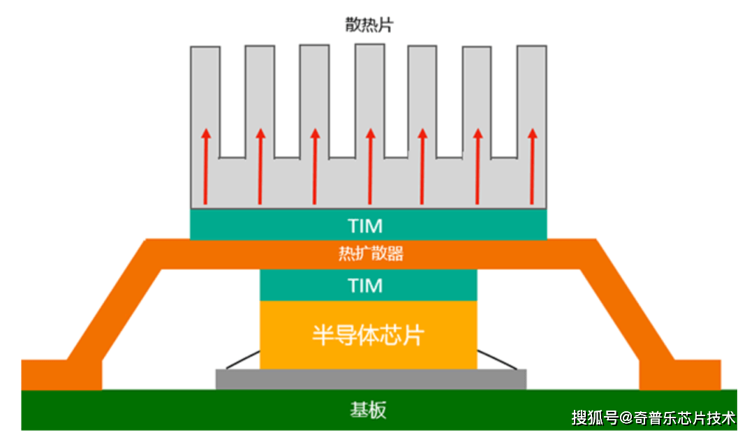 散熱_相關材料_導體