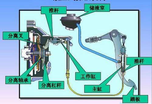 全顺离合器总泵安装图图片