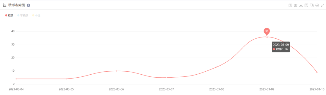 这都可以？（企业天眼查询启信宝上的新闻舆情怎么删除天眼查靠谱么） 第22张