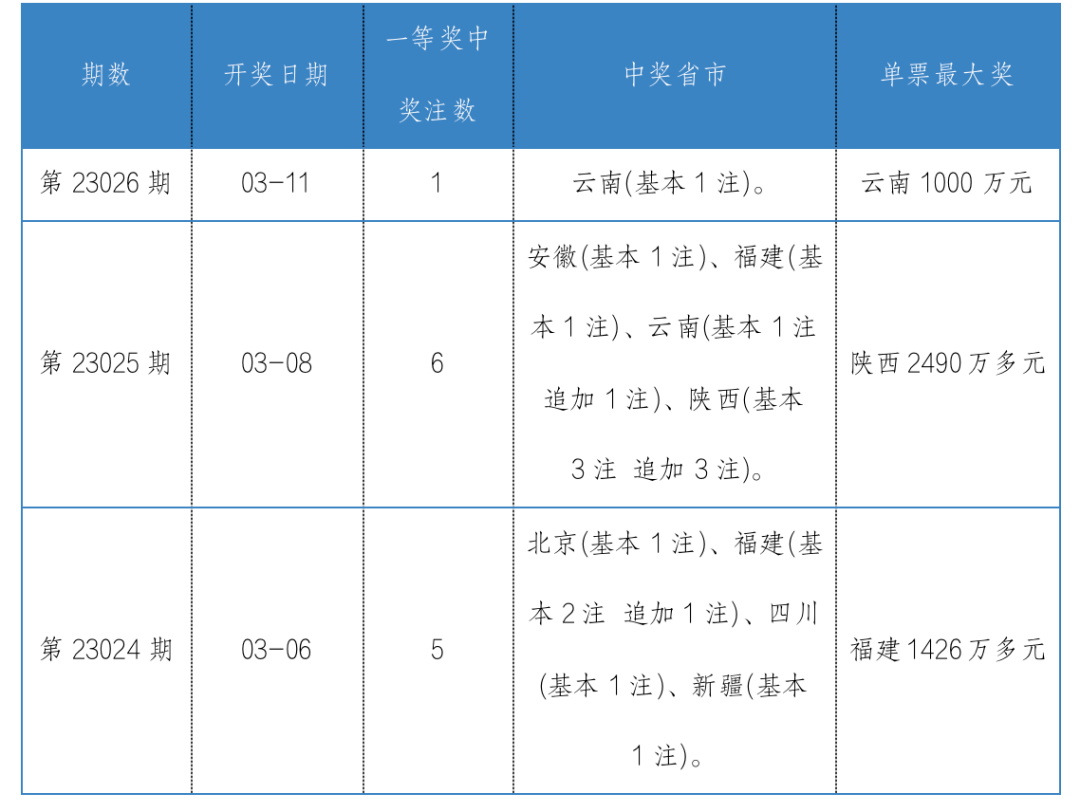 双色球全国销量高清图图片