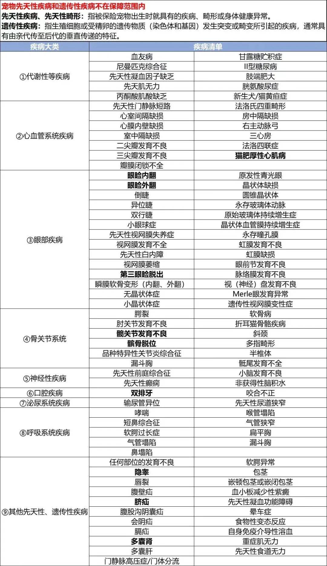 宠物保险有必要买吗？全网最全整理，教你如何避坑！(宠物保险怎么样)