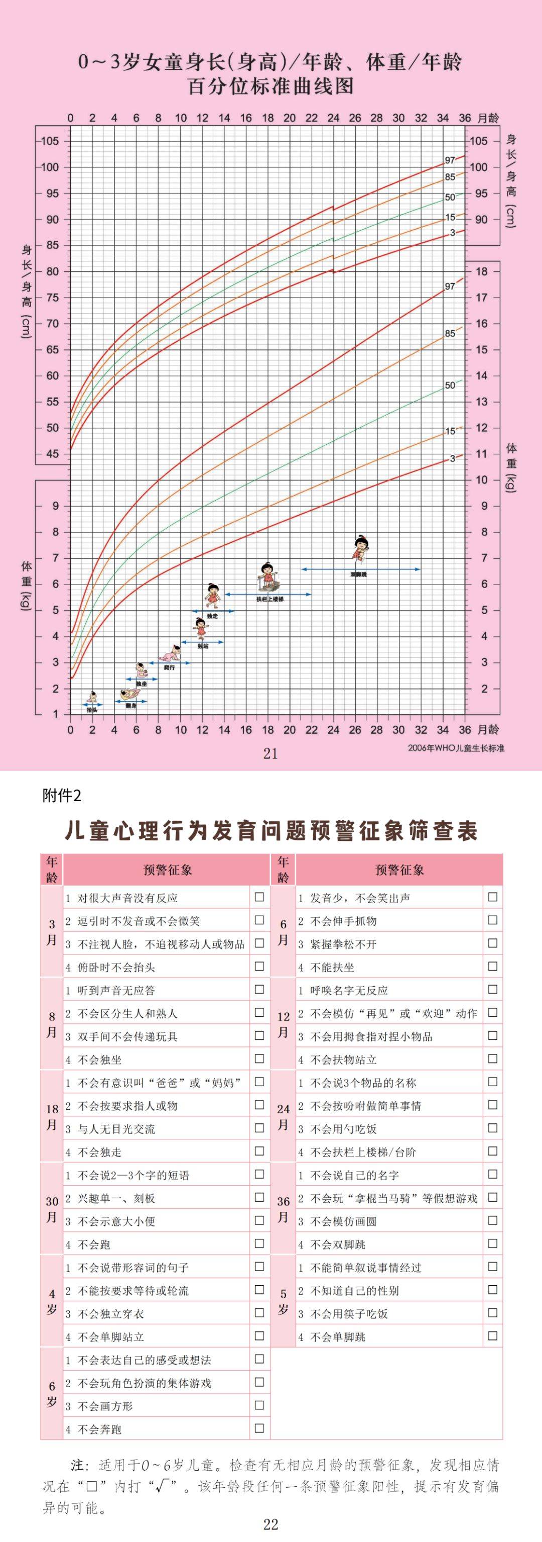 文末附下载 | 《3岁以下婴幼儿安康养育照护指南（试行）》