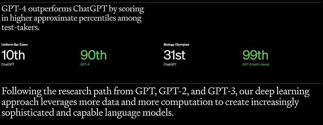 🔥GPT-4革命！图像输入+超强表现，ChatGPT升级王者之路？🎉商业狂潮，API付费等待！💡