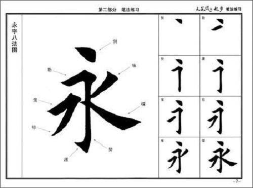 书法为什么有的笔画快，有的笔画慢