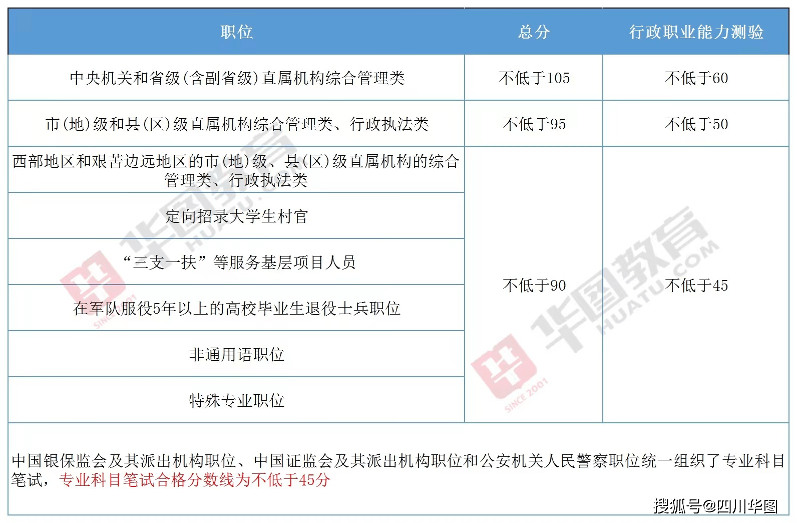 速看（2023国考职位查询）2022国考职位表查询入口 第2张