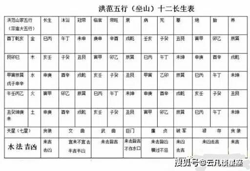 杨救贫十二长生水法图片