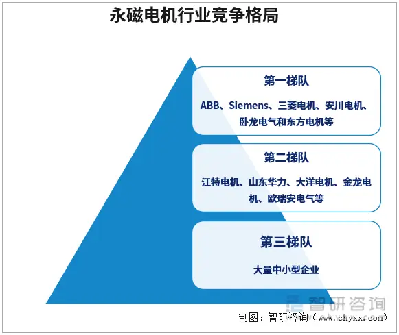 永磁电机：布局多元，迎全面崛起未来