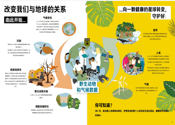 《地球生命力报告2022》青年版摘要(附ppt)_系统_条件_物种