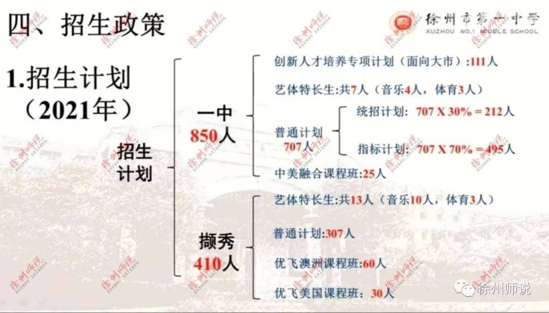 徐州一中招生簡章2020_2021年徐州一中招生_徐州一中招生