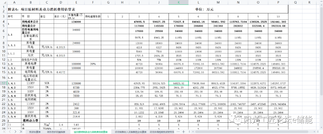 源、网、荷、储一体化（变电站）财政测算表