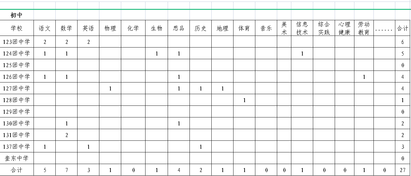 满满干货（河南特岗教师招聘2023公告）2022年河南特岗教师招聘公告 第2张