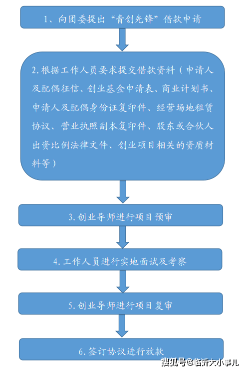 越早知道越好（常州申请非遗扶持资金）常州市非遗 第10张