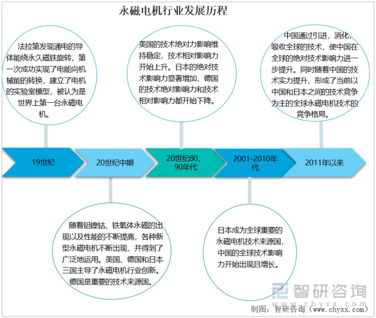 永磁电机：布局多元，迎全面崛起未来