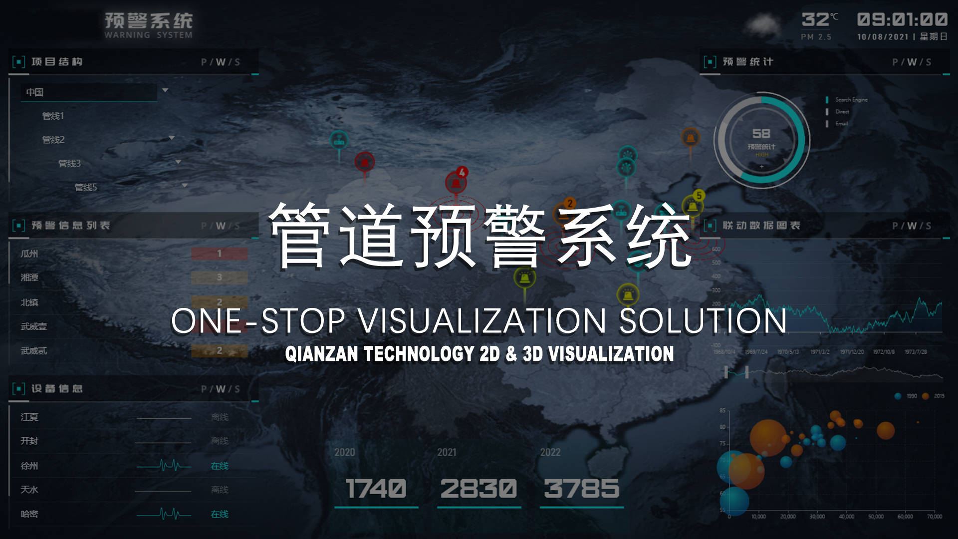案例分享丨3d管道预警可视化系统