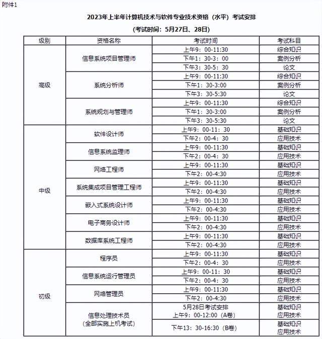 一看就会（内蒙古高考分数线2023）内蒙古高考分数线2020一本,二本,专科各学校 第2张