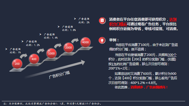 为什么拼多多的广告这么多，还是有人买它？它靠的是什么赚钱？插图4