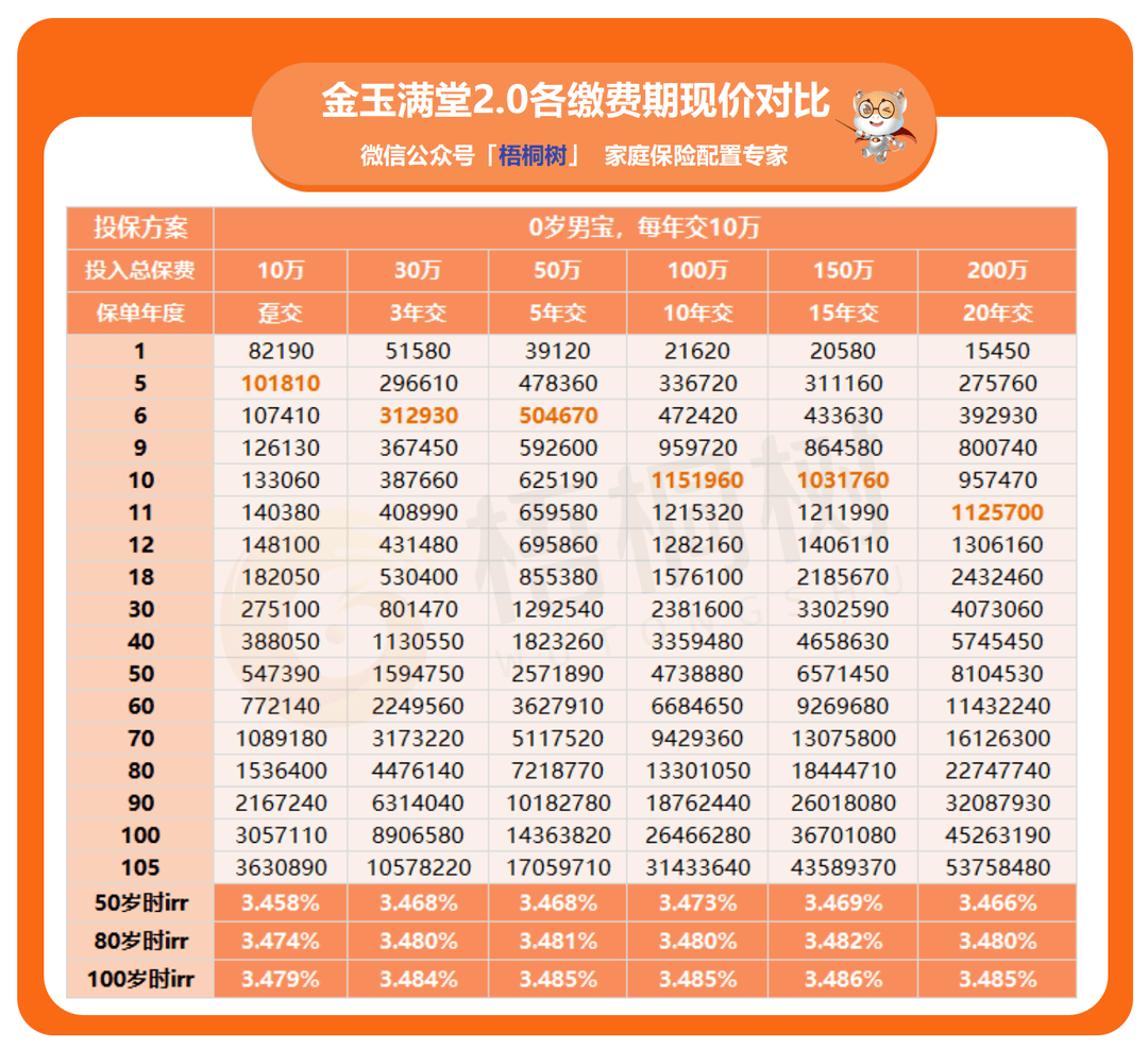 终身寿险类型图片