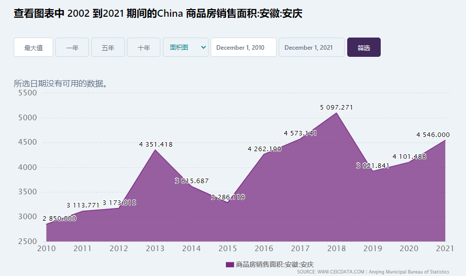 资源0312】1995-2021年长时间序列285个地级市房地产住宅面积_手机搜狐网