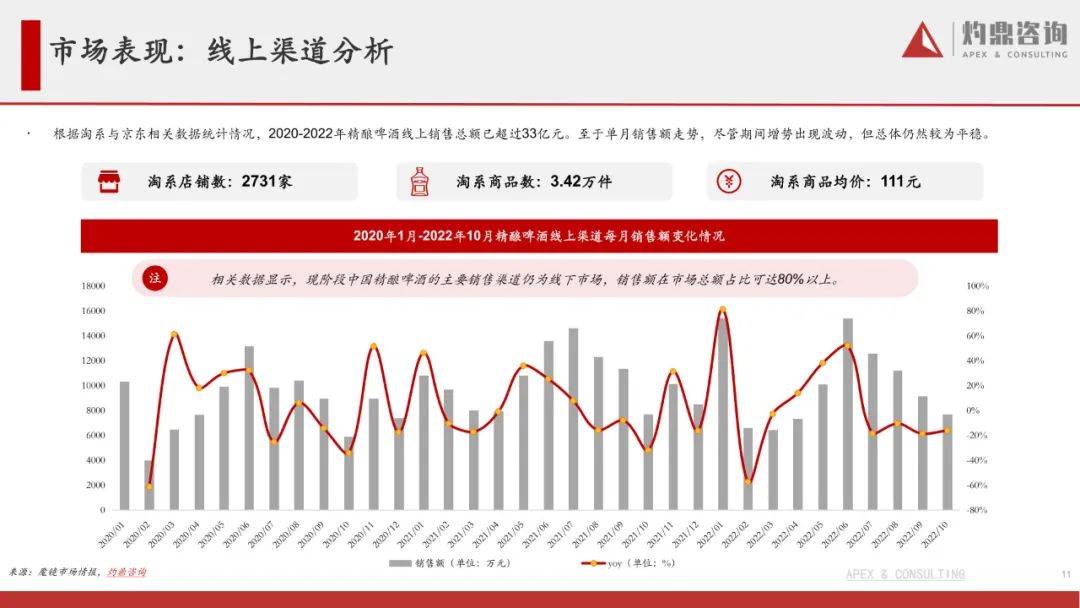 精酿啤酒行业陈述-从1到N，摸索啤酒新星的精品之路（附下载）