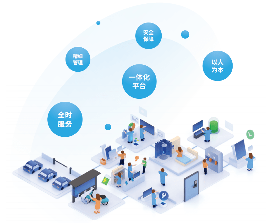 智慧养老解决方案