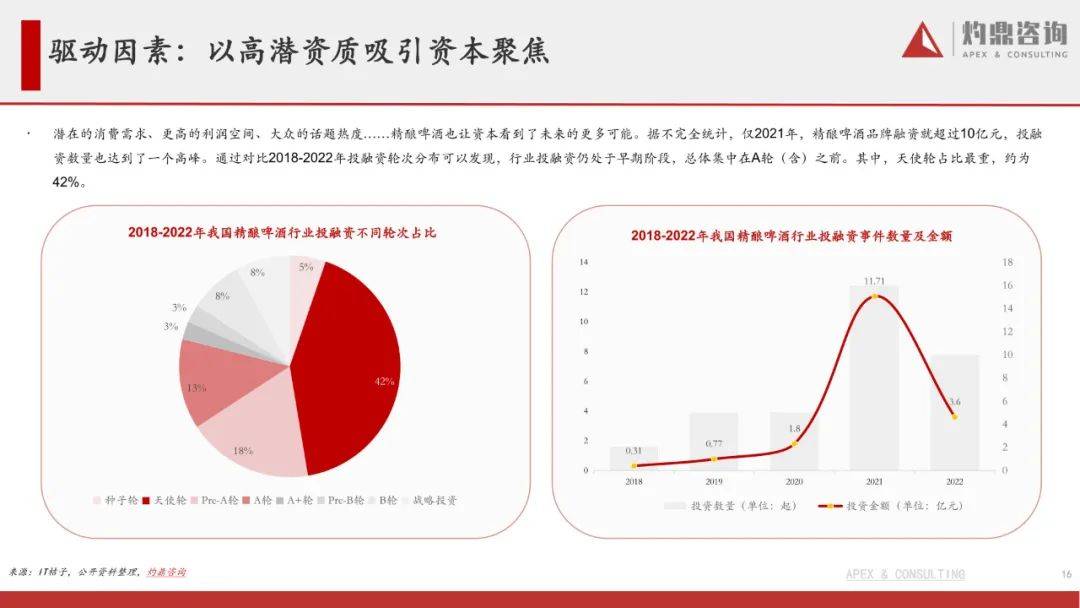 精酿啤酒行业陈述-从1到N，摸索啤酒新星的精品之路（附下载）